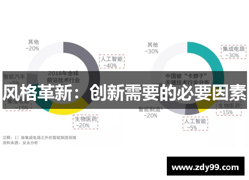 风格革新:创新需要的必要因素 风格革新:创新需要的必要因素